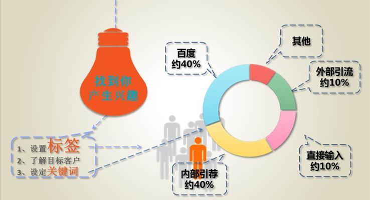 炫酷動態(tài)圖標分析案例PPT