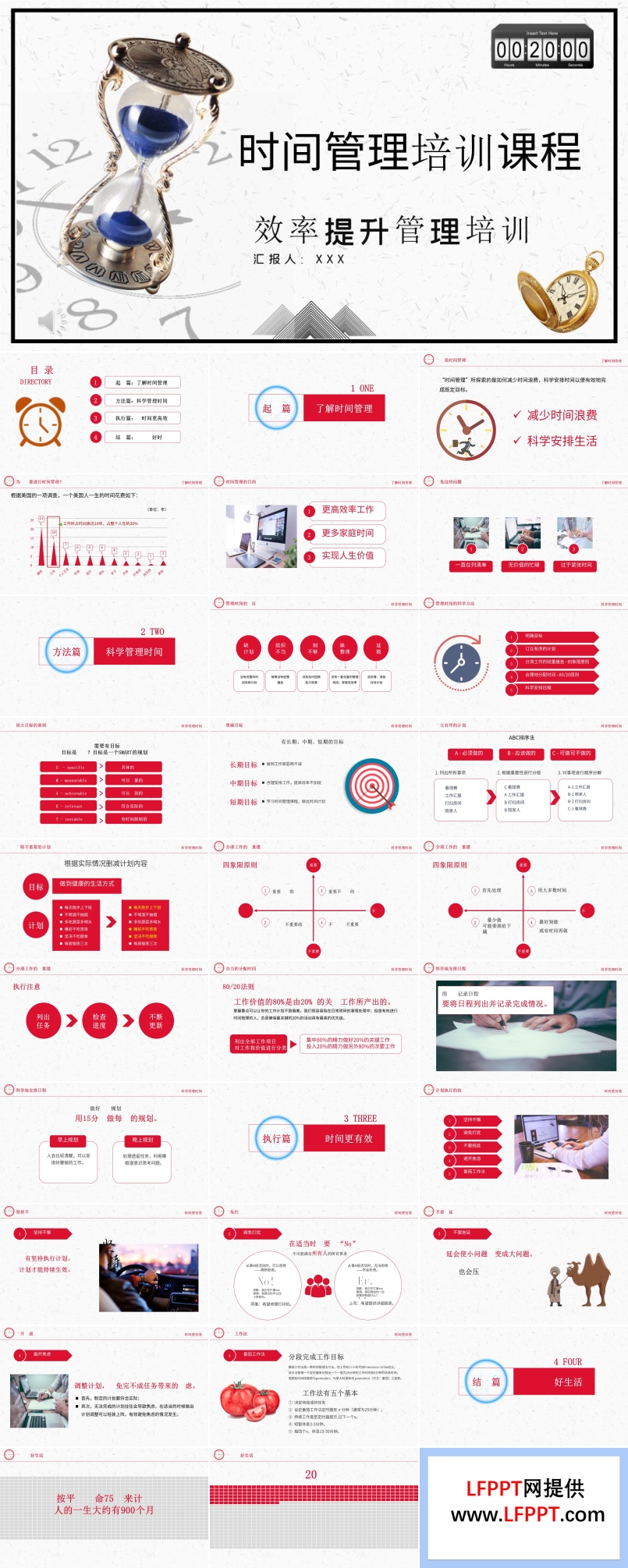 時間管理培訓PPT模板